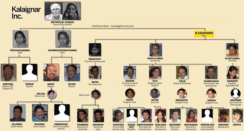 MK Family Tree